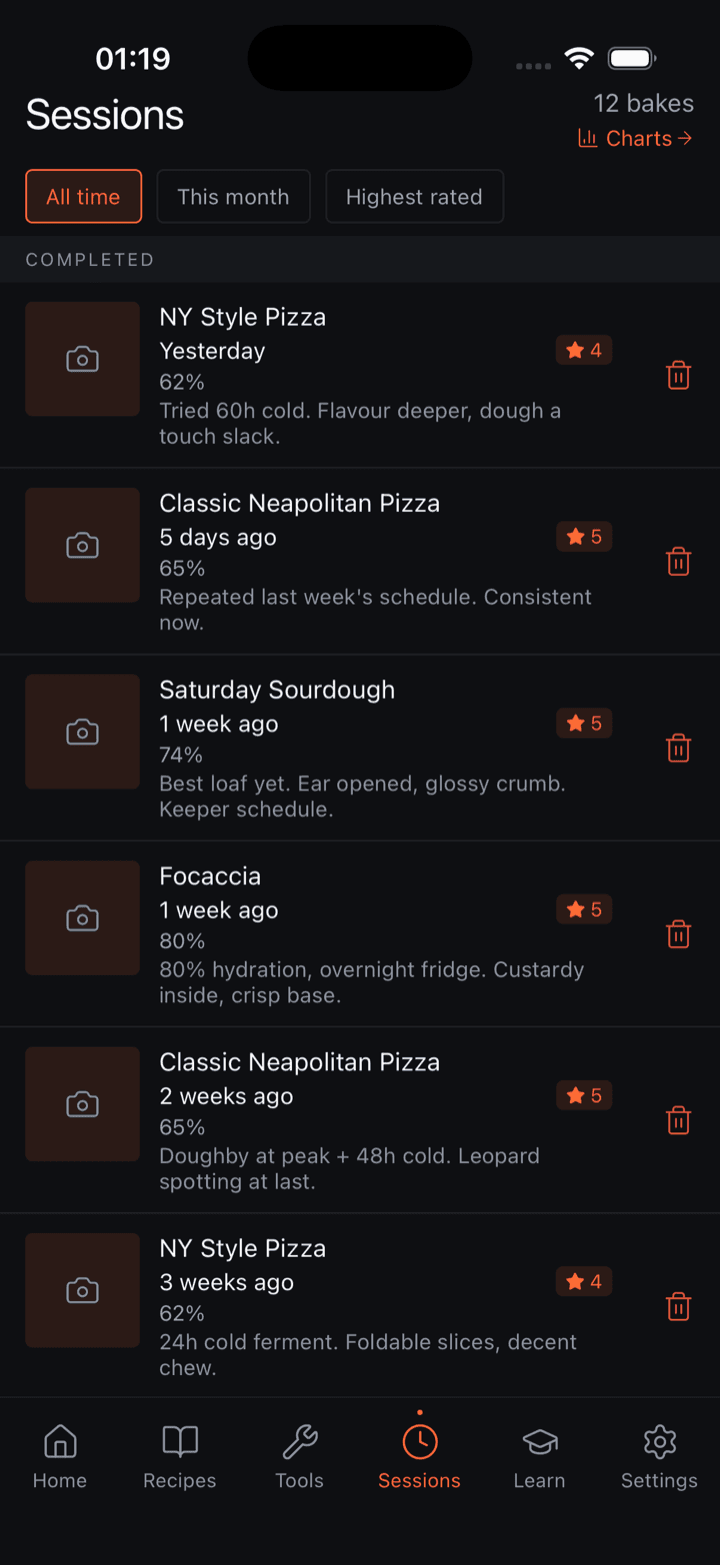 The Lievanto session log: rated bakes with hydration and notes