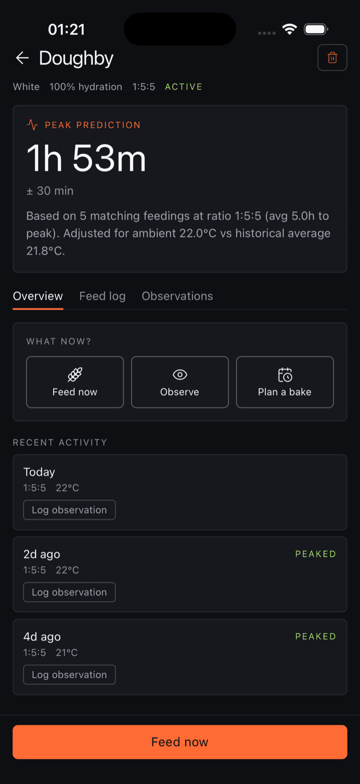 The Lievanto starter detail: peak estimate in 1h 53m with a feeding log